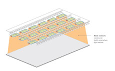 Kanepi - wireless and fully flexible mesh network